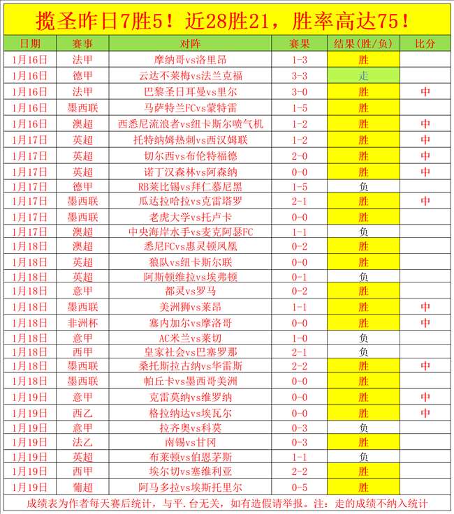 孙颖莎战胜,王艺迪,晋级,OD体育,OD体育app,OD体育官网,OD体育下载,OD体育入口