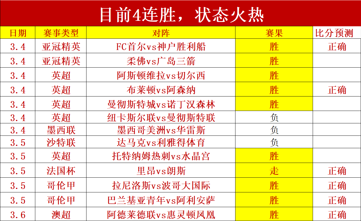 冯潇霆新任,职位公布,级别超越郜,OD体育,OD体育app,OD体育官网,OD体育下载,OD体育入口