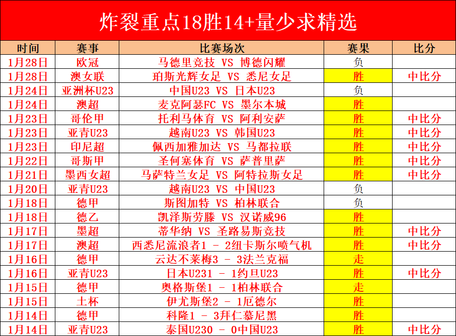 大乐透期号,专家推荐,质合分析前,OD体育,OD体育app,OD体育官网,OD体育下载,OD体育入口