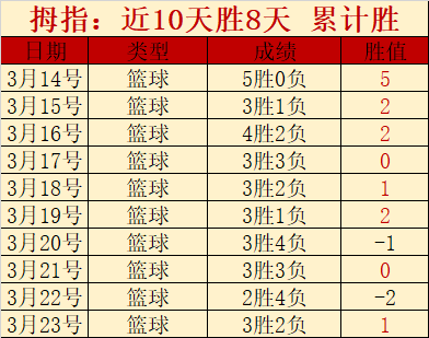 骑士气势高,大乐透期号,专家推荐质,OD体育,OD体育app,OD体育官网,OD体育下载,OD体育入口